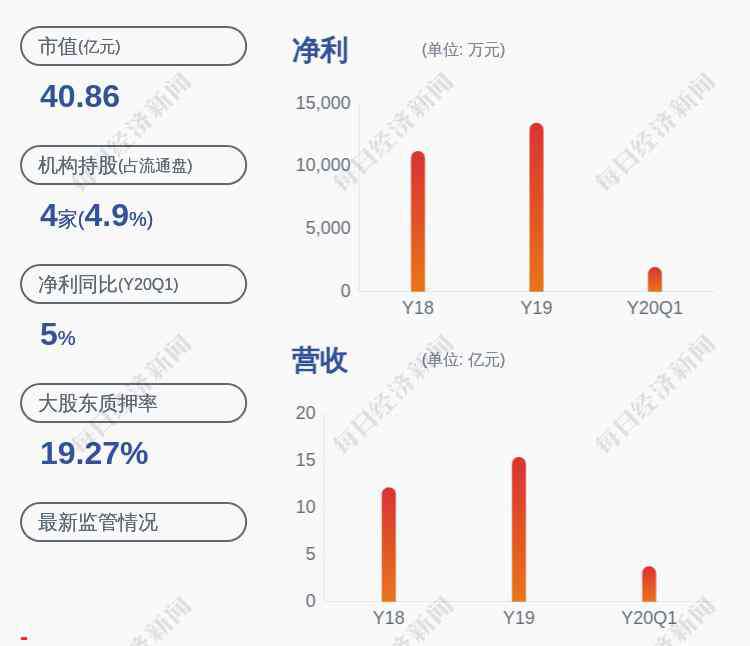 李洪剛 減持！銀信科技：股東、副總經(jīng)理李洪剛計劃減持約8.4萬股