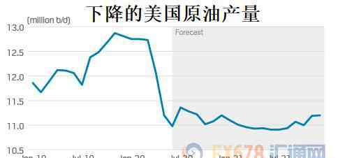 汽油價(jià)格走勢 汽油跌不下來，原油漲不起來，油價(jià)走勢看什么？