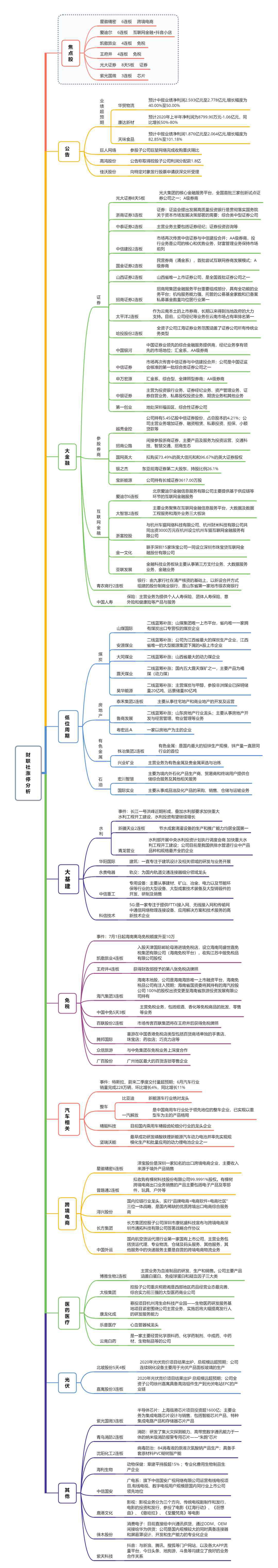 明天漲停的股票 券商太牛了，又有14只個股漲停！今日漲停分析（附圖）