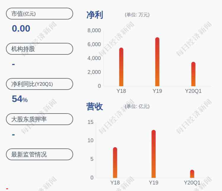 即將上市的股票 上市了！帝科股份：首次公開(kāi)發(fā)行股票并將在創(chuàng)業(yè)板上市，發(fā)行價(jià)格15.96元/股