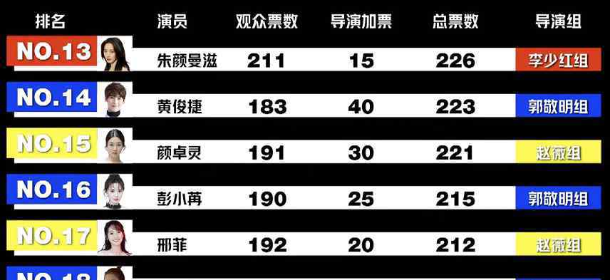 演員陳瑤 扒扒演員請就位遭淘汰的10位演員,比起陳瑤,沈夢辰更可惜