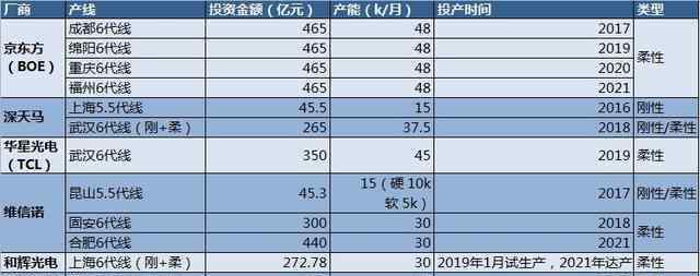 劉自鴻 柔宇科技國內(nèi)上市：概念不好炒產(chǎn)品存硬傷 劉自鴻如何講資本故事？