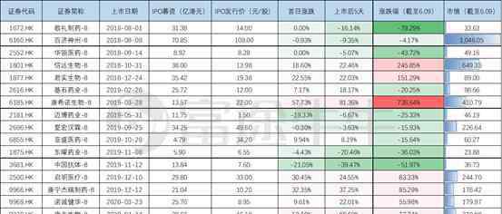 生物免疫治療 永泰生物：細(xì)胞免疫治療第一股的前世今生