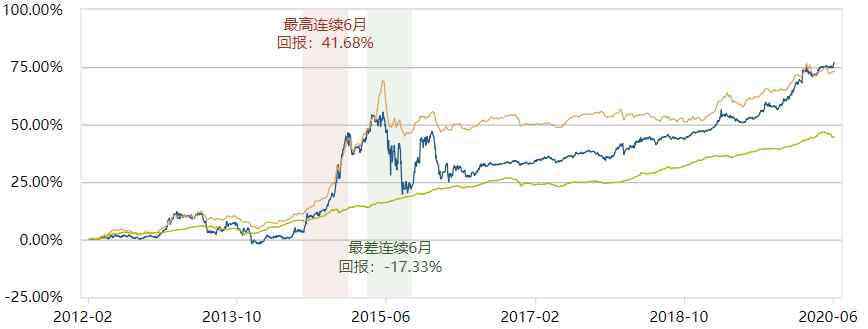 博時宏觀回報債券c 如何掘金債券牛市？ 這家基金公司攬入22只五星債基，長跑業(yè)績出色?丨基金馬拉松大師榜?