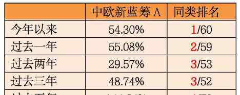 中歐錢滾滾 中歐基金錢滾滾平臺(tái)好基盤點(diǎn)：穩(wěn)得住，就是硬道理