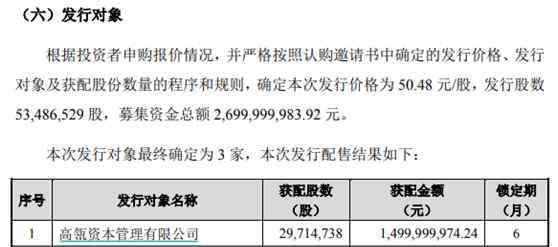 高瓴資本管理有限公司 狂賺32億！高瓴資本A股大抄底，股票名單曝光…