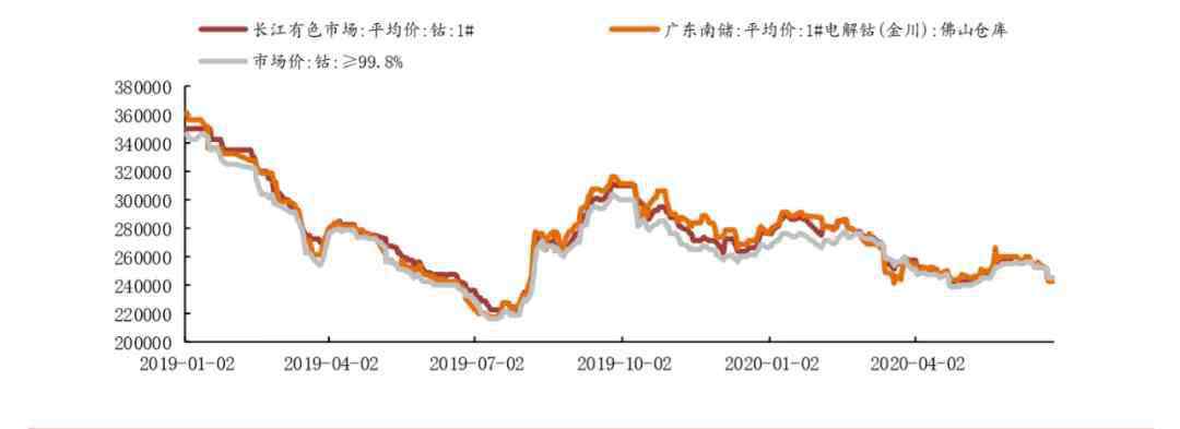 帶頭大哥 21世紀(jì)的“新石油， “鈷爺”重出江湖，帶頭大哥是誰？