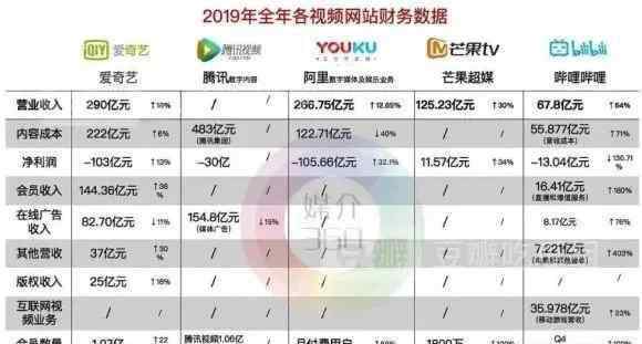 愛奇藝好還是騰訊視頻好 騰訊視頻并購(gòu)愛奇藝，成敗難說，用戶恐吃虧