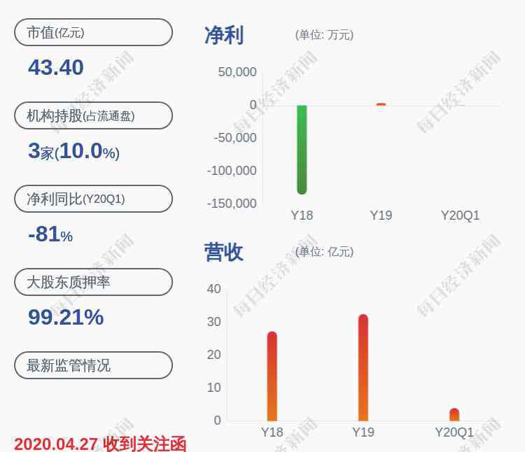 002642榮之聯(lián) 榮之聯(lián)：發(fā)布2020 年股票期權(quán)與限制性股票激勵(lì)計(jì)劃（草案），擬激勵(lì)對(duì)象人數(shù)達(dá)164人