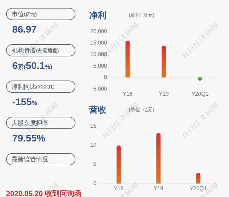 量子生物 量子生物：股東八本投資解除質押2500萬股