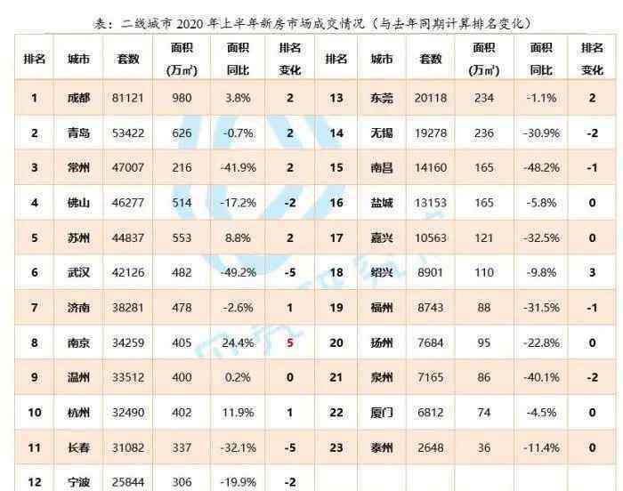 杭州限購(gòu) 杭州發(fā)布“限售、限購(gòu)、限搖”新政，一盆冷水潑向火熱的長(zhǎng)三角樓市