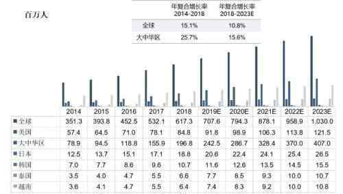 耽美兄弟 藍(lán)城兄弟的彩虹賽道—高筑墻，廣積糧