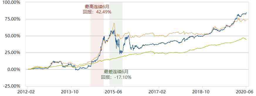 博時宏觀回報債券c 如何掘金債券牛市？ 這家基金公司攬入22只五星債基，長跑業(yè)績出色?丨基金馬拉松大師榜?