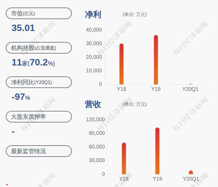 龍江交通股票 龍江交通：持股5%以上股東元龍景運解除8785.72萬股股份質(zhì)押