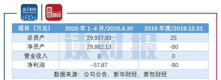 idc概念股 世紀華通重金加碼IDC 市場為何不買賬？