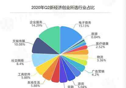 新上市基金 一周創(chuàng)投市場丨商湯科技或正進(jìn)行新一輪融資；歌斐最新一期S基金首輪關(guān)賬10億元；清科創(chuàng)業(yè)擬赴港IPO