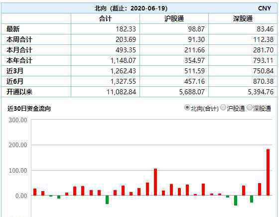 6月30 注意！6月30日將有重大變化，市場(chǎng)資金面或面臨考驗(yàn)