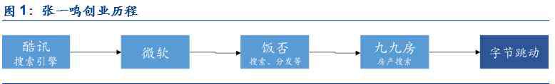 同立傳播 字節(jié)跳動(dòng)深度研究：時(shí)來(lái)天地皆同力，5G+AI全無(wú)敵