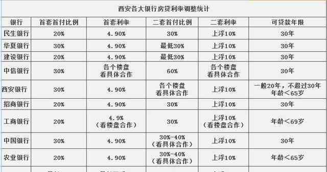 西安市房?jī)r(jià) 2017年西安房?jī)r(jià)多少？西安一站式購(gòu)房攻略