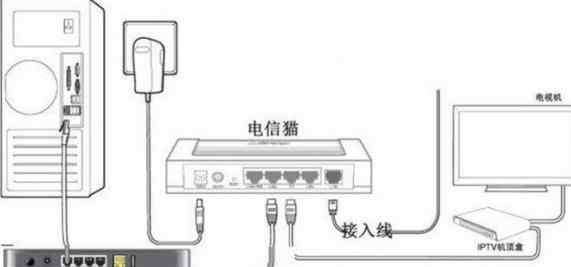 光貓?jiān)趺催B接無(wú)線路由器 光貓連接無(wú)線路由器怎么設(shè)置