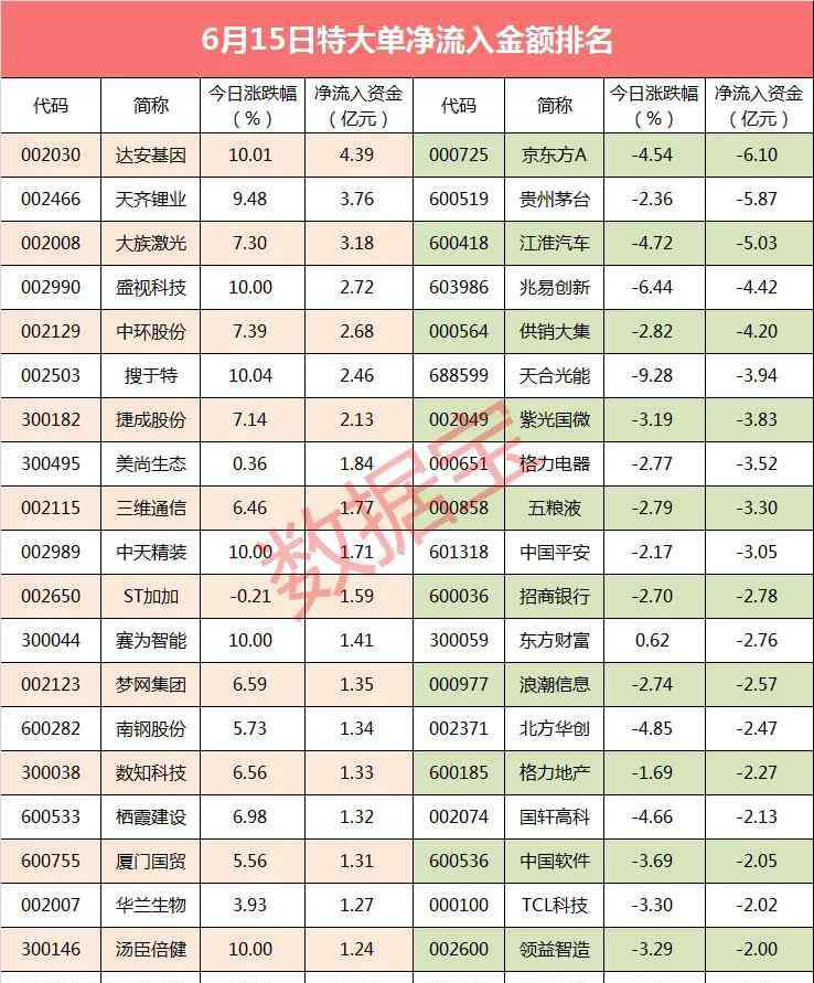 食品安全概念股 超級大單：食品安全概念股獲大資金搶籌，最高殺入近5億