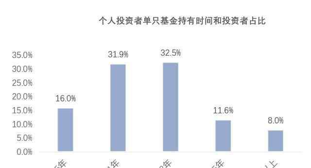 添富優(yōu)勢 想感受長期投資的魅力？不妨來看看匯添富的這三只"明星基金"