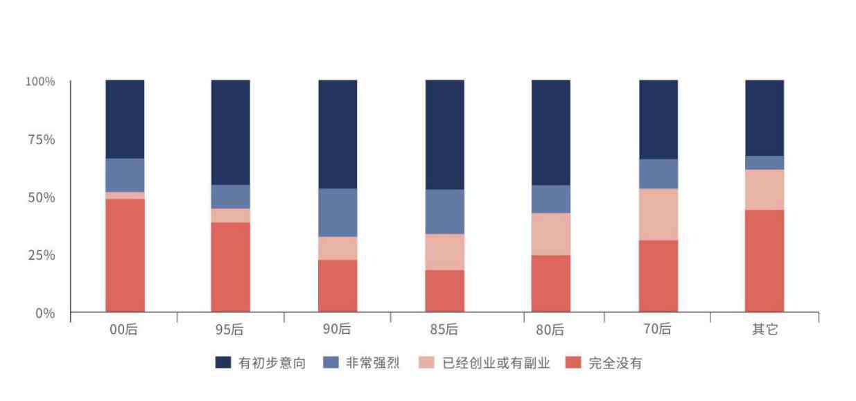 2020年創(chuàng)業(yè) 青年人“敢創(chuàng)業(yè)” 度小滿金融發(fā)布2020年創(chuàng)業(yè)信心調(diào)查報(bào)告