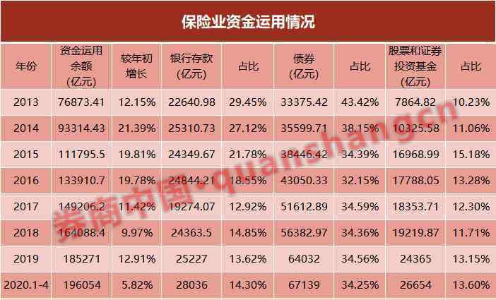 險資舉牌 又舉牌了！太平人壽擬19億投資這家公司 險資這樣看當下A股