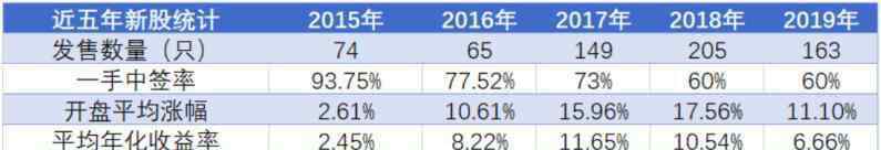 理財(cái)新趨勢 真融寶吳雅楠：跨境理財(cái)紅利大背景下未來中國理財(cái)市場的新趨勢