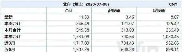 基金大盤 3400點之上，千億基金、萬億大盤！