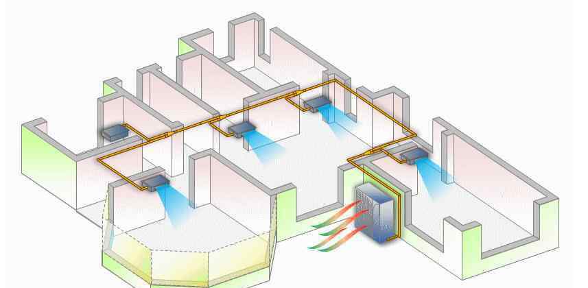 中央空調(diào)系統(tǒng)原理圖 中央空調(diào)系統(tǒng)原理圖 什么是中央空調(diào)系統(tǒng)