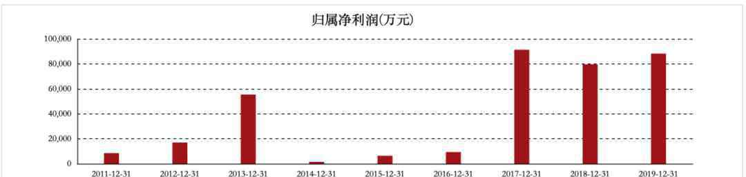 珠海地震 珠海“首富”被曝涉黑！梁氏家族紛紛轉(zhuǎn)居幕后