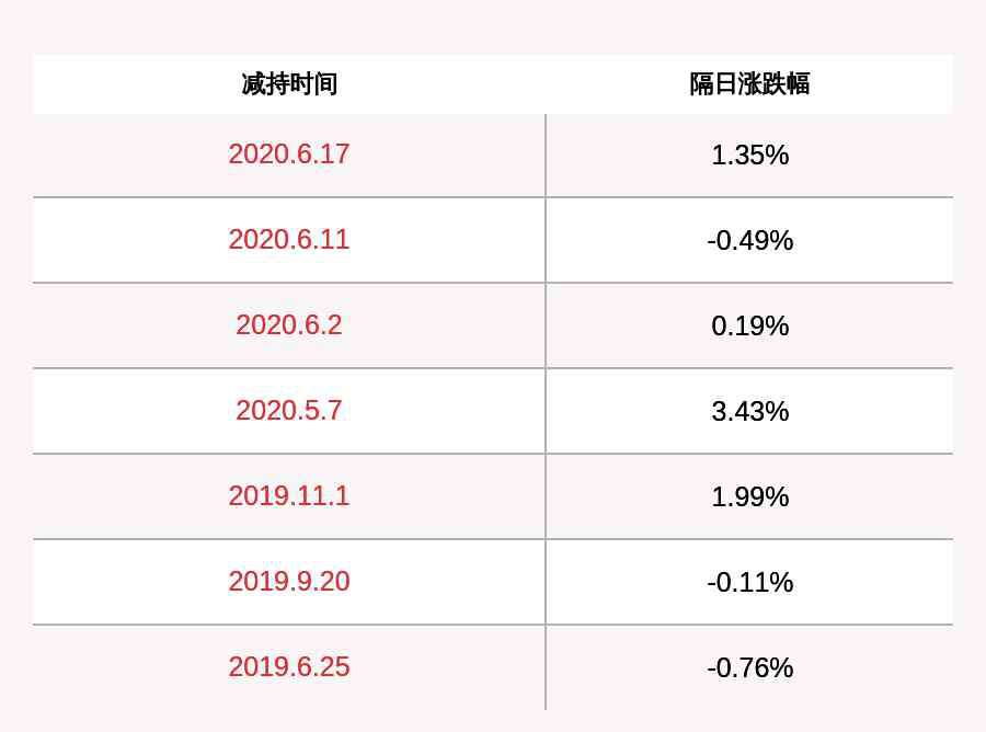 華體 負(fù)面！華體科技：東方匯富等股東計(jì)劃減持共計(jì)不超過252萬股