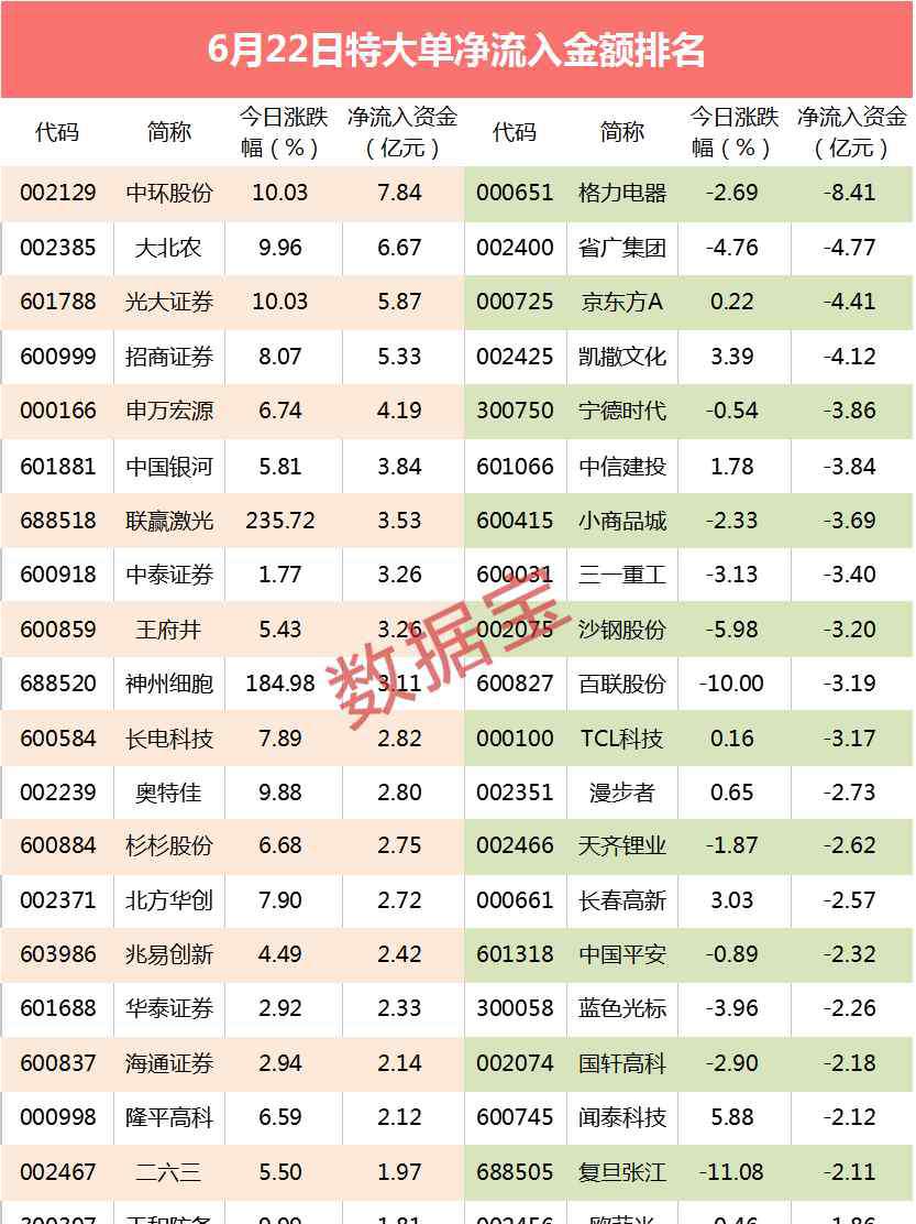 半導(dǎo)體龍頭股 超級(jí)大單：兇悍！外資爆買(mǎi)5個(gè)億，半導(dǎo)體龍頭被搶籌