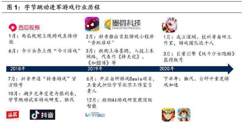 字節(jié)跳動(dòng)游戲 國信證券：字節(jié)跳動(dòng)加速游戲布局，渠道變革賦予成長新動(dòng)能，推薦中手游等
