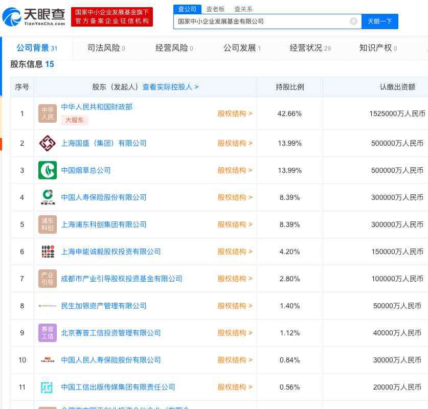 孵化基金 國家中小企業(yè)發(fā)展基金宣告成立！子基金已孵化多家明星企業(yè)