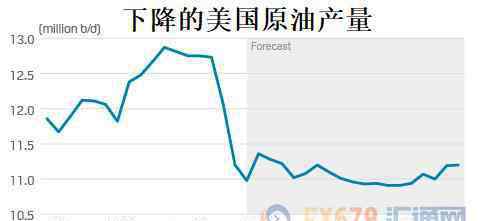 汽油價格走勢 汽油跌不下來，原油漲不起來，油價走勢看什么？