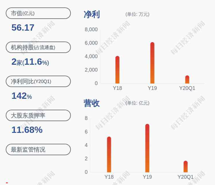 三鑫股份 三鑫醫(yī)療：股東樂珍榮、張琳減持完畢，共計減持約19萬股