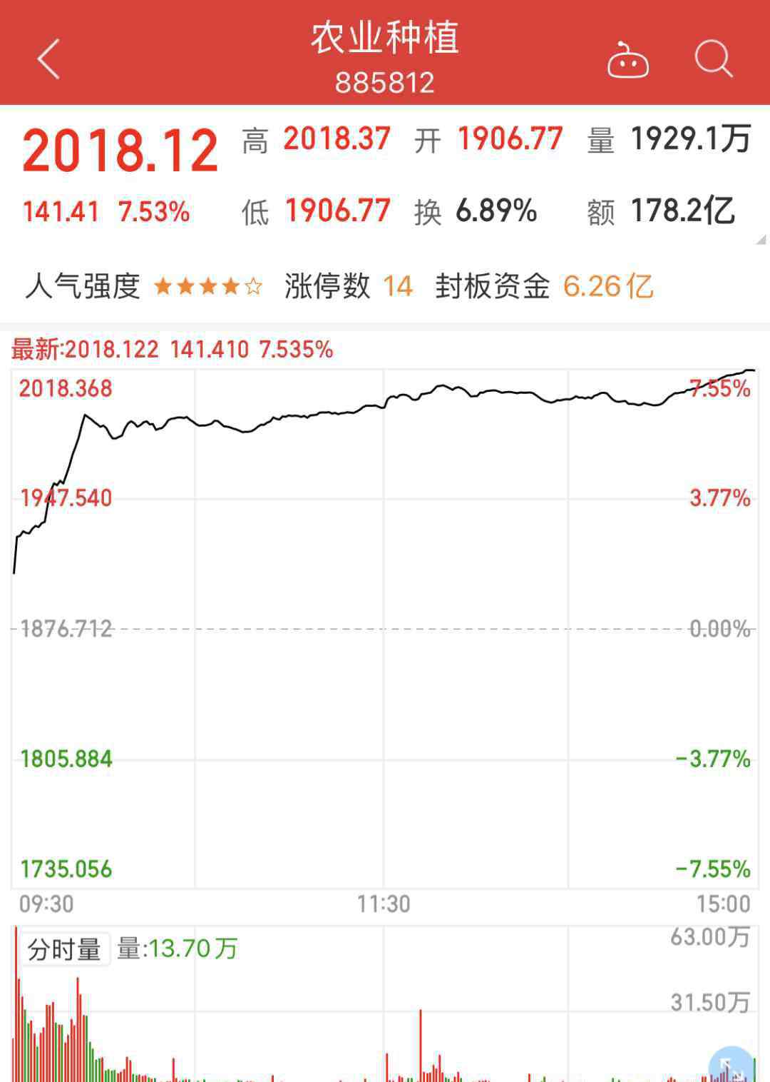 水利股票 1.29萬億投資，150項(xiàng)重大工程！水利股掀漲停潮，投資者向上市公司提了這些問題