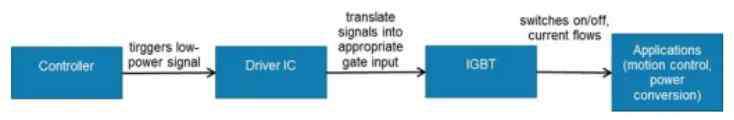 大摩基礎(chǔ) 重溫大摩舊文：IGBT——新基建關(guān)鍵推手 龍頭看中車時(shí)代電氣