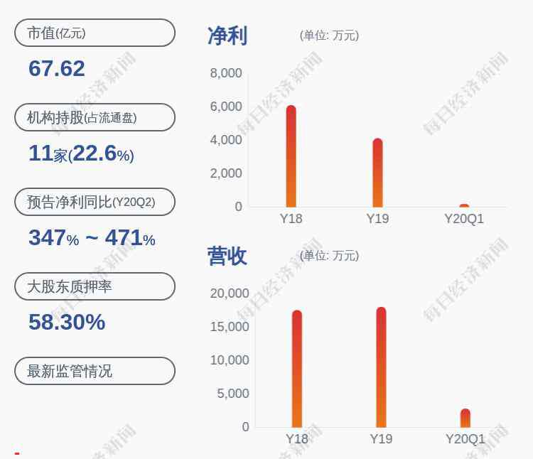 陳莉莉 明德生物：控股股東、實際控制人陳莉莉解除質(zhì)押約142萬股