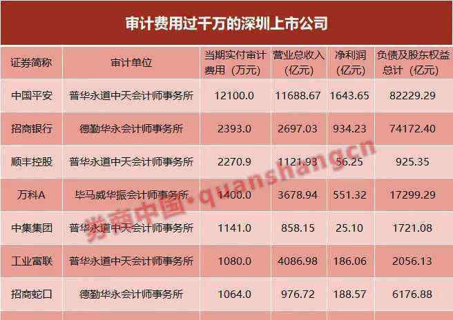 正中珠江 “兩康”造假余震：上市公司大面積換審計(jì) 瑞華、正中珠江業(yè)務(wù)量崩塌至3家