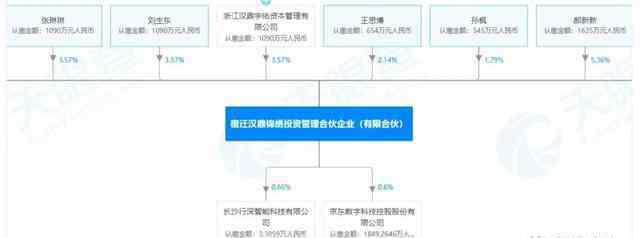 漢鼎宇佑股吧 漢鼎宇佑玩P2P巨虧90%，劉強東的京東數(shù)科能救得了它嗎？