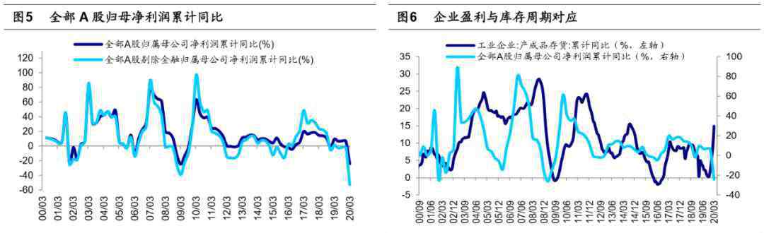 荀玉根 荀玉根：牛市已進入3浪，漲幅有望比牛市1浪的848點更大