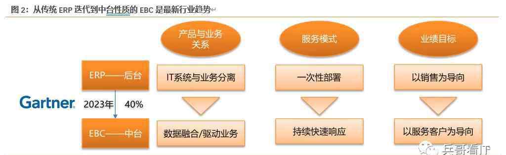 268 金蝶國(guó)際：下一個(gè)十年，以云原生的名義