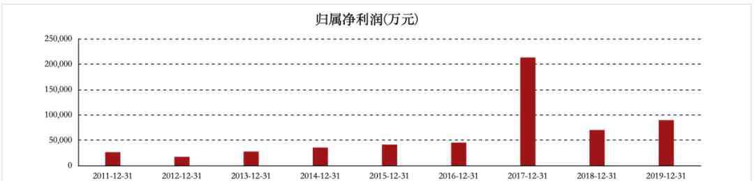 張磊高瓴資本 河南百億富豪“大聯(lián)姻”：高瓴資本20億砸向“太太口服液”制造商