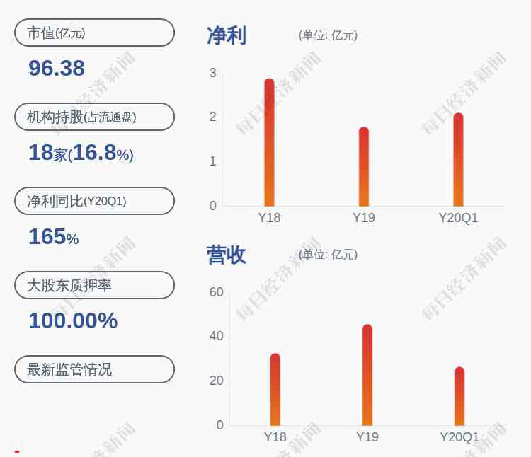 粵泰股份 注意！粵泰股份：違反信披，實控人楊樹坪被證監(jiān)會警告，并罰款100萬