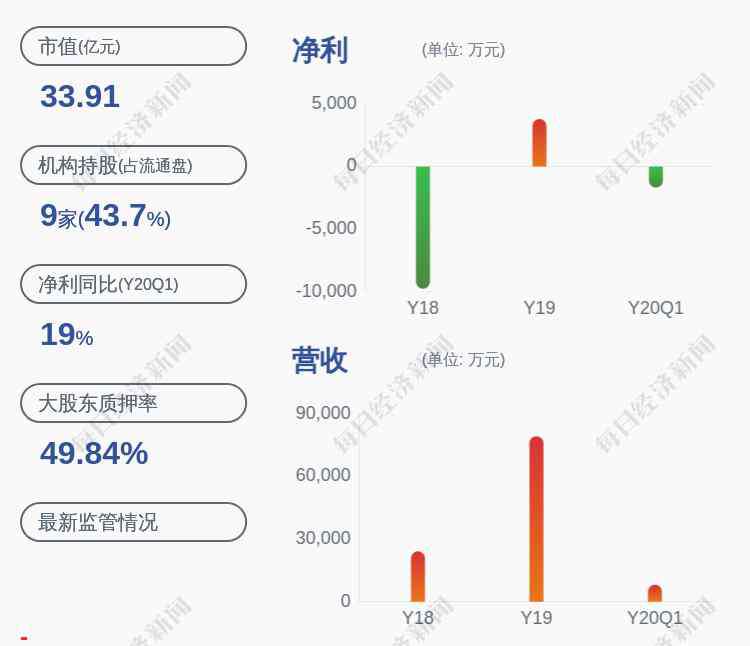 凱文教育 虧損！凱文教育：預計上半年虧損6200萬至6600萬元