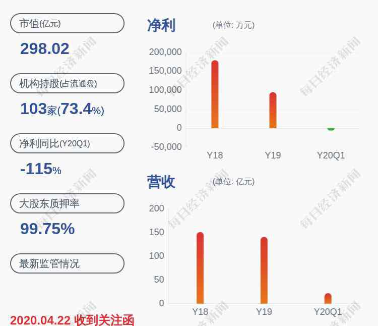 美錦能源集團 美錦能源：第一大股東美錦集團解除質(zhì)押3180萬股