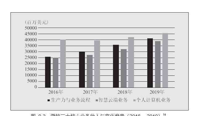 微軟ceo 市值1.47萬億美元，微軟再登巔峰：這位CEO 做到了